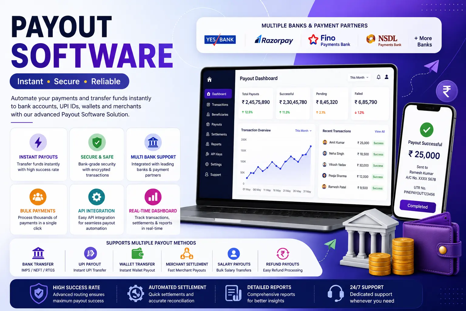 Payout Software Service – Instant Bulk Payment Solution