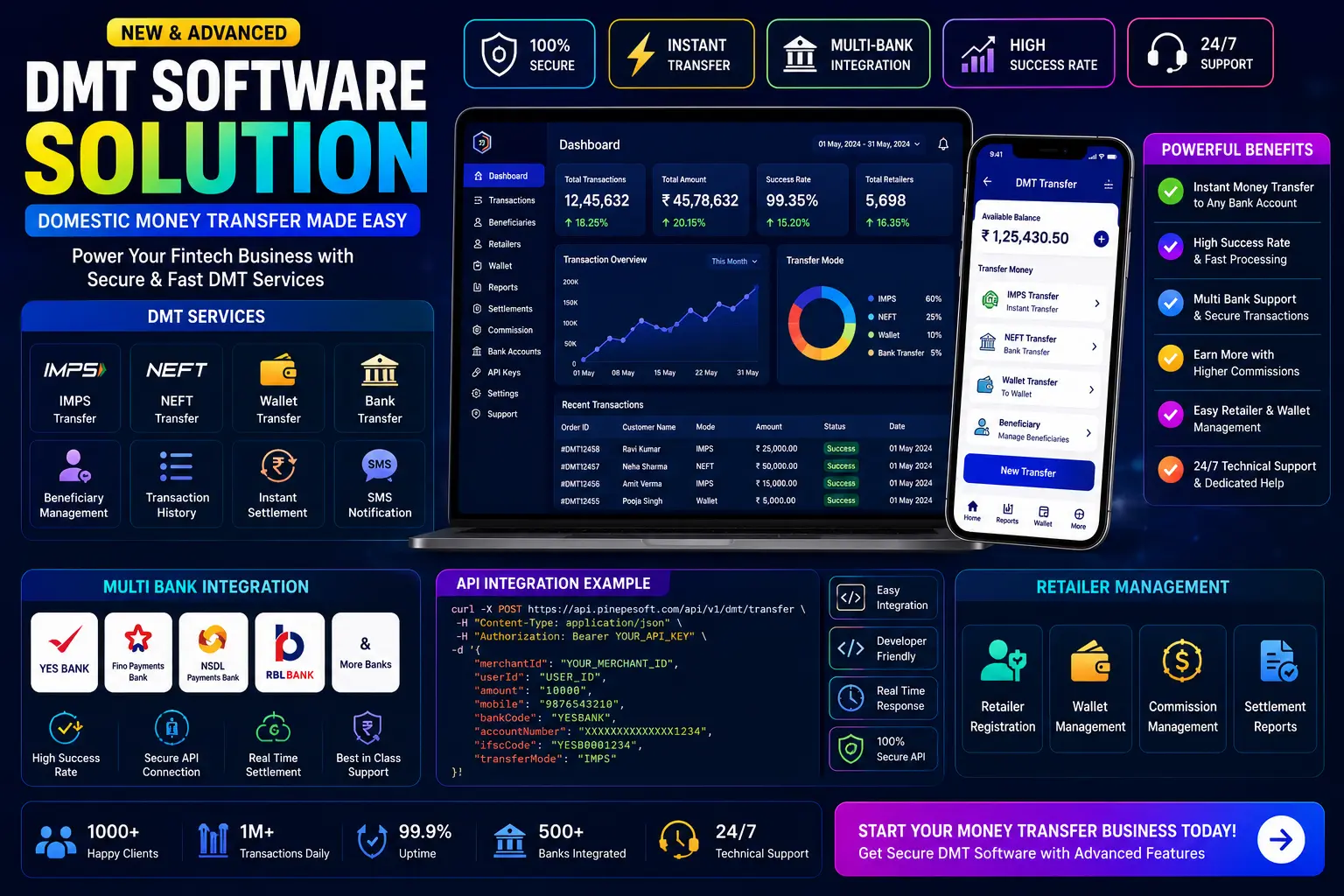 Best DMT Software Provider in India – Secure Money Transfer Software with Pinepesoft