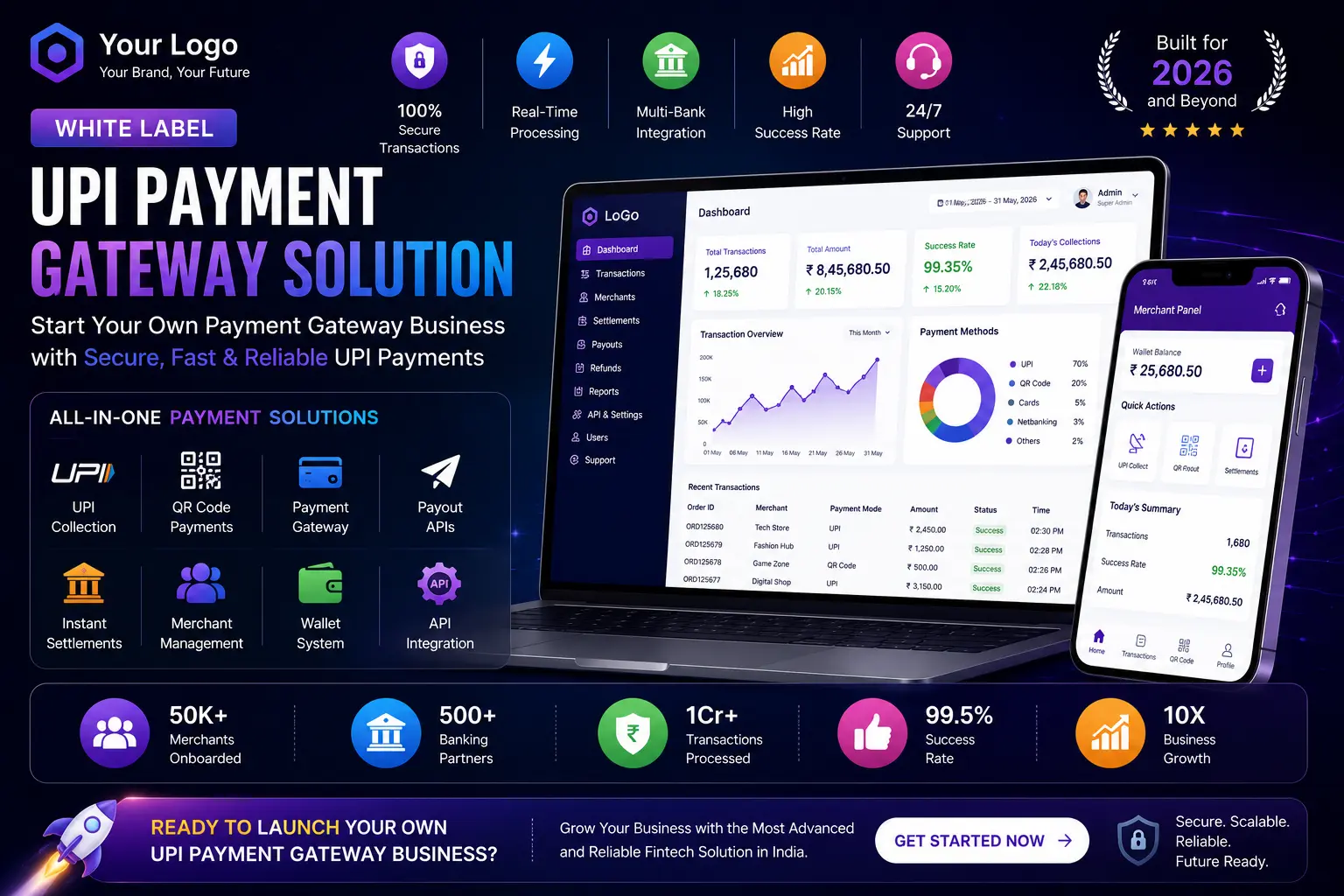 Best White Label UPI Payment Gateway Solution in India 2026 – Secure & Scalable Fintech Platform